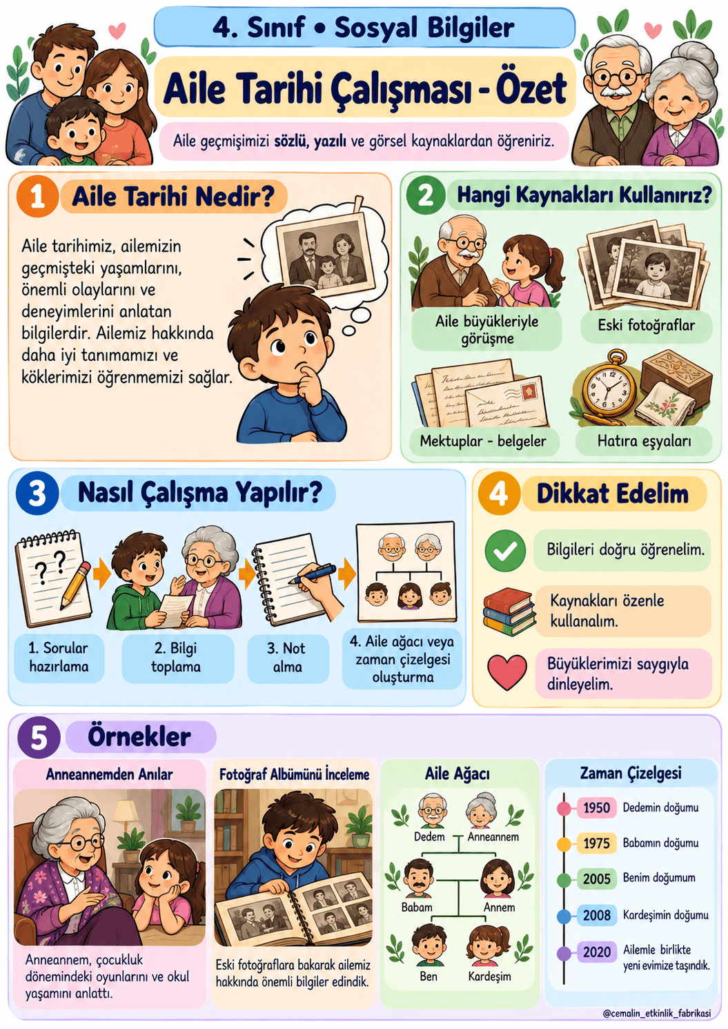 4. Sınıf Aile Tarihi Çalışması