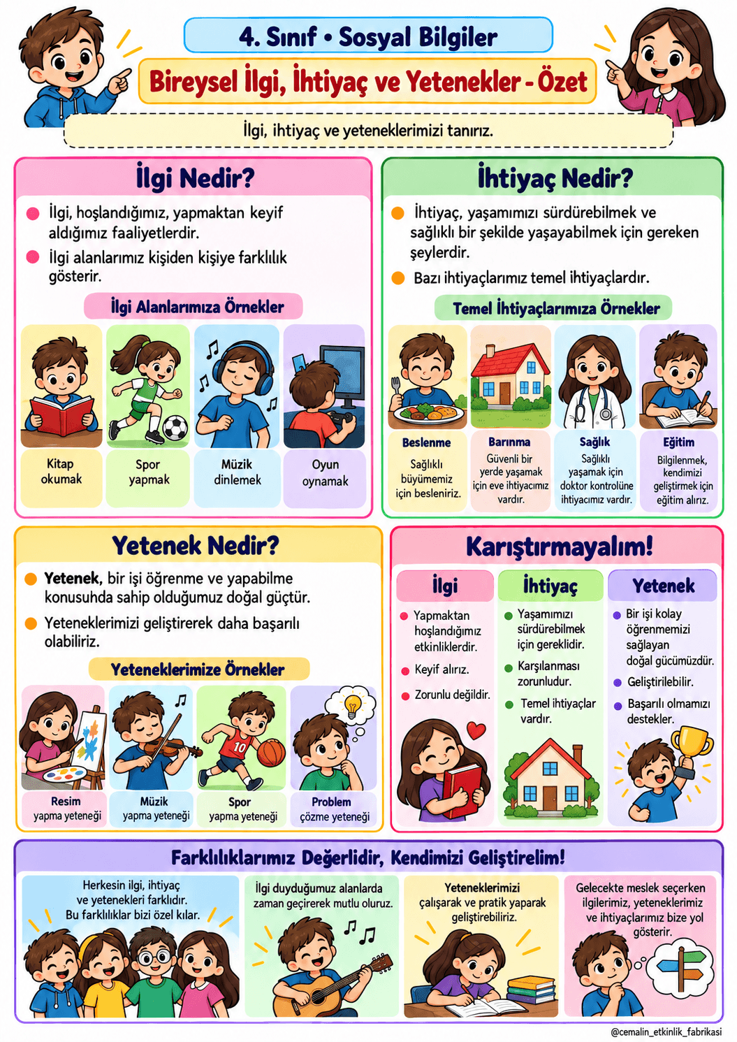 4. Sınıf Bireysel İlgi İhtiyaç ve Yetenekler