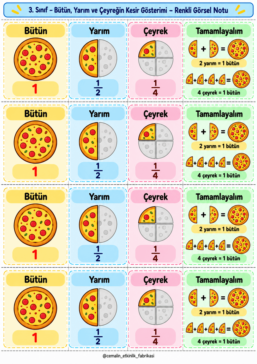 Bütün, Yarım Ve Çeyreğin Kesir Gösterimi Renkli Görsel