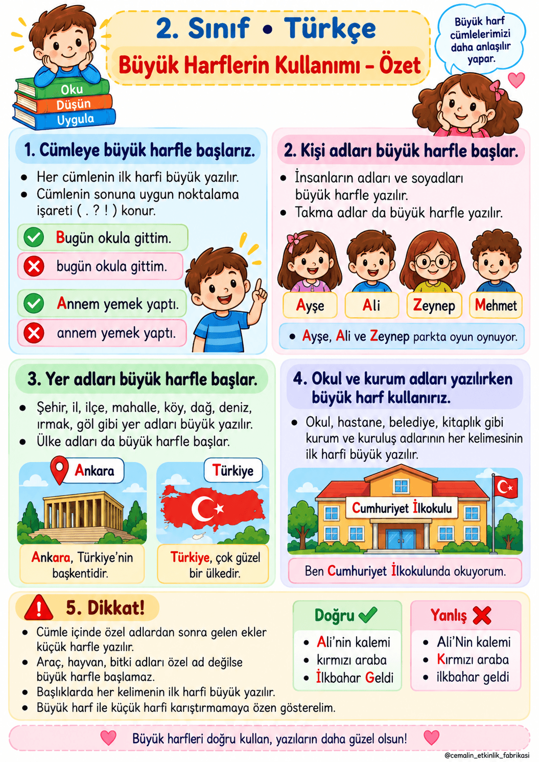 2. Sınıf Türkçe Büyük Harflerin Kullanımı – Konu Özeti