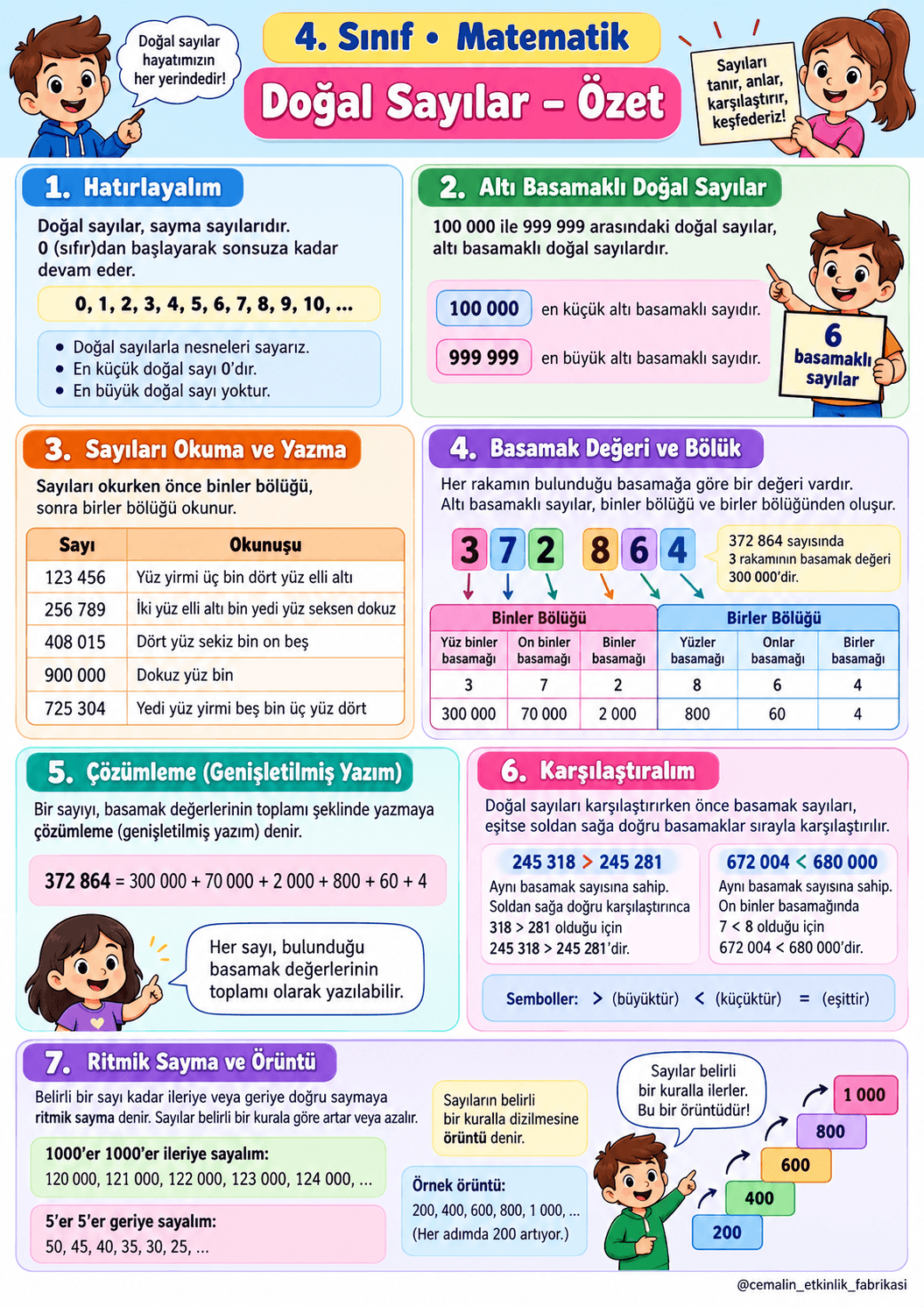 4. Sınıf Matematik – Doğal Sayılar | 1, 2, 3, 4. Haftalar