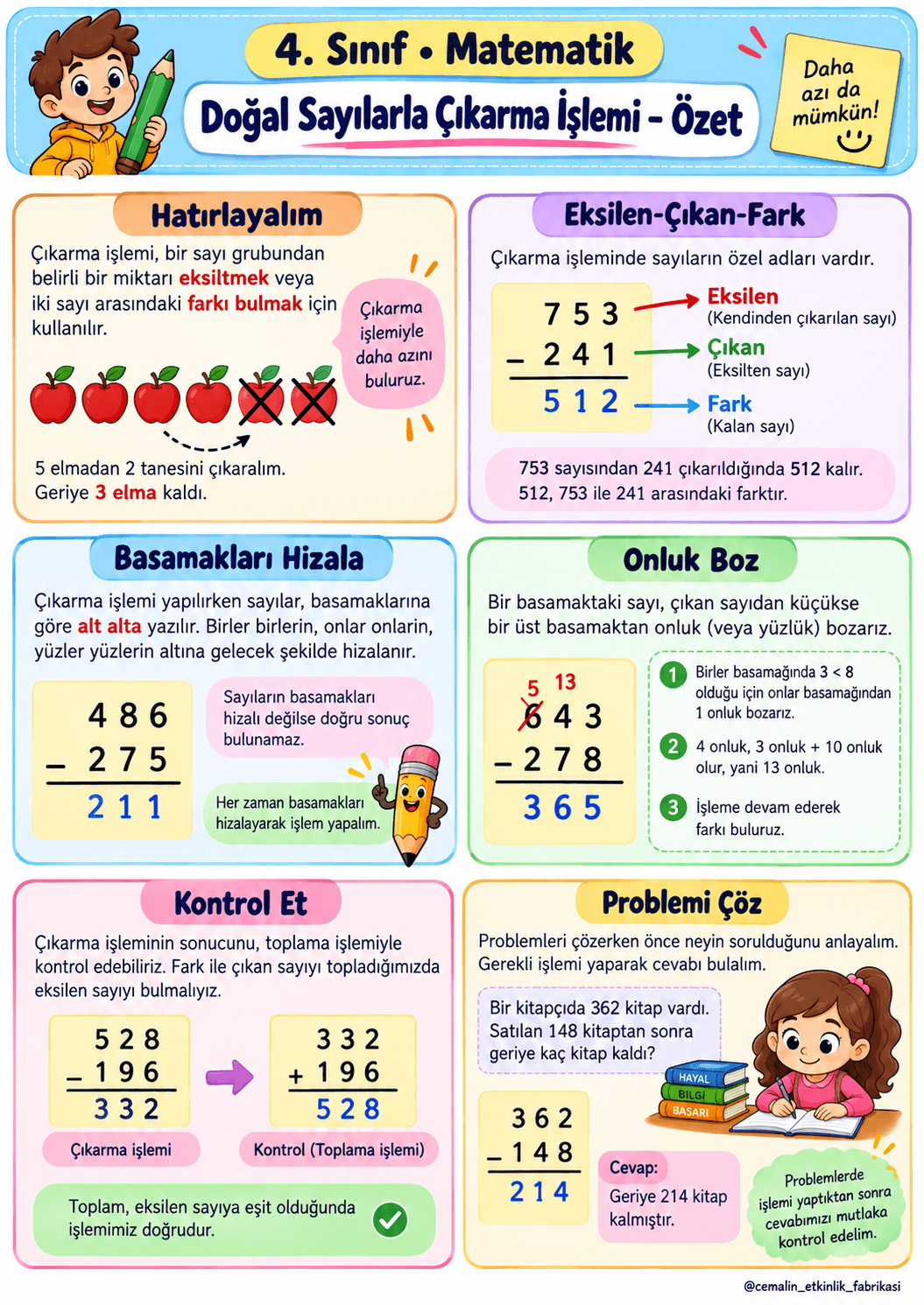 4. Sınıf Matematik Doğal Sayılarla Çıkarma İşlemi – Konu Özeti
