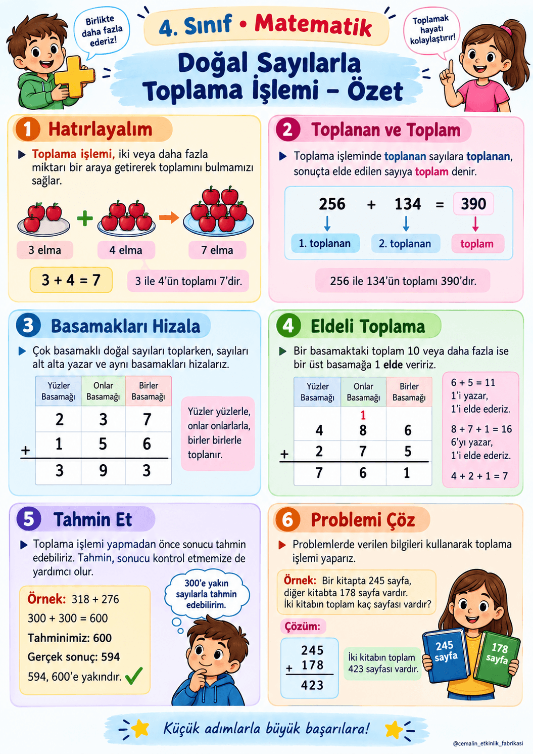 4. Sınıf Matematik Doğal Sayılarla Toplama İşlemi – Konu Özeti