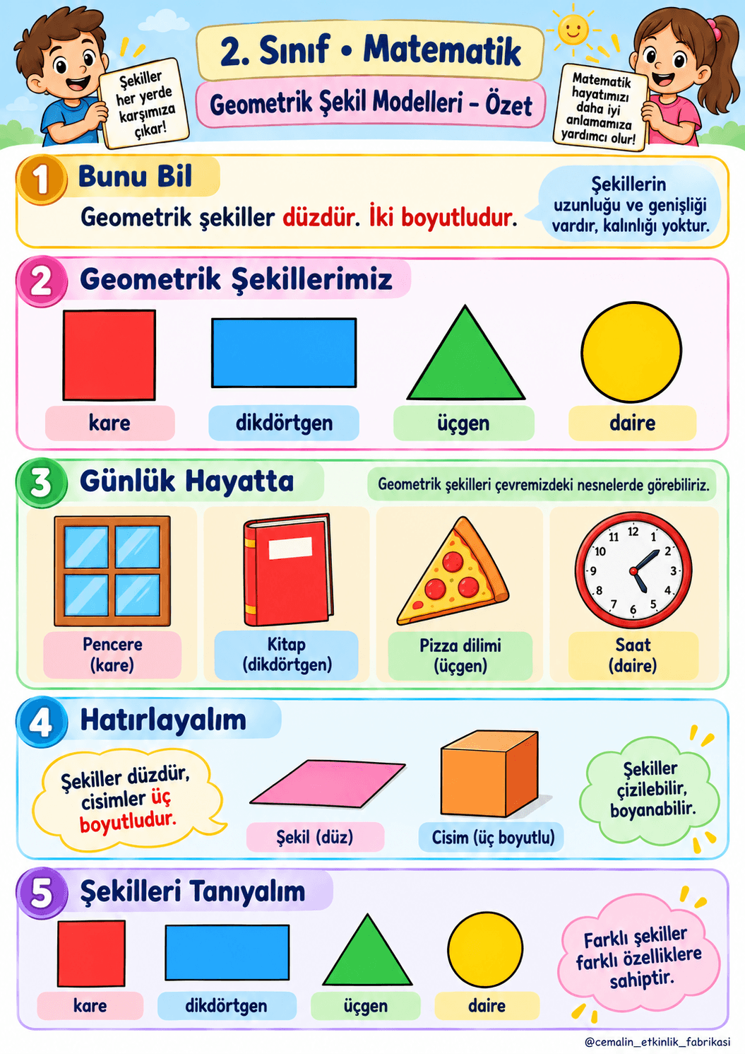 2. Sınıf Matematik Geometrik Şekil Modelleri – Konu Özeti