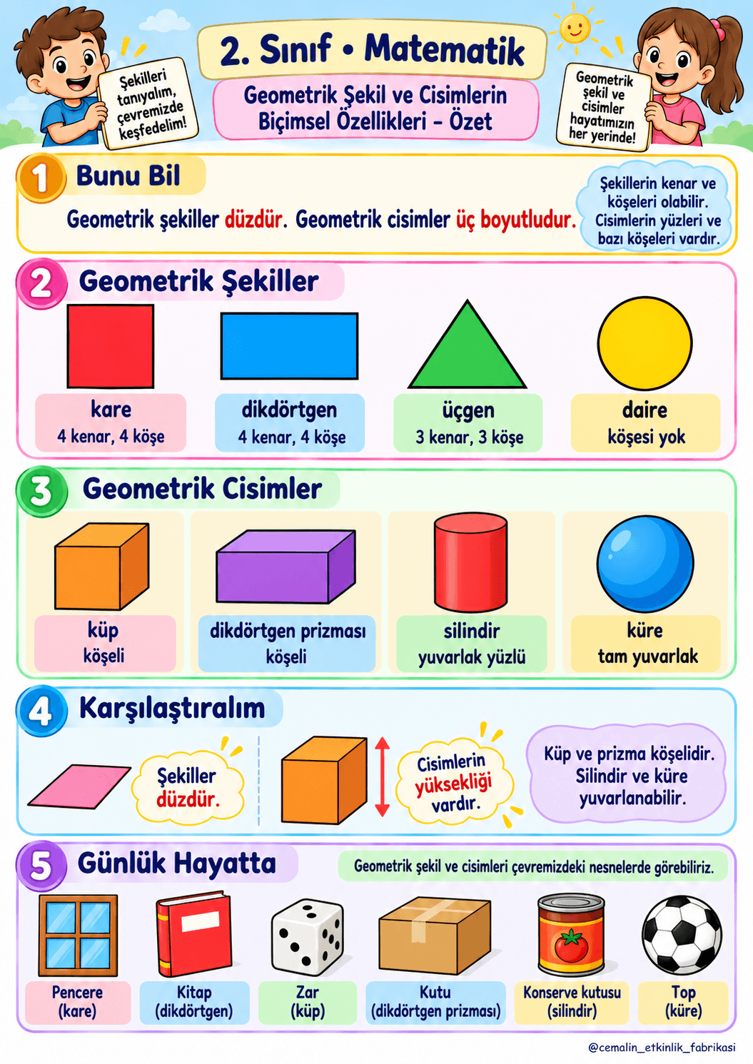 2. Sınıf Matematik Geometrik Şekil ve Cisimlerin Biçimsel Özellikleri – Konu Özeti