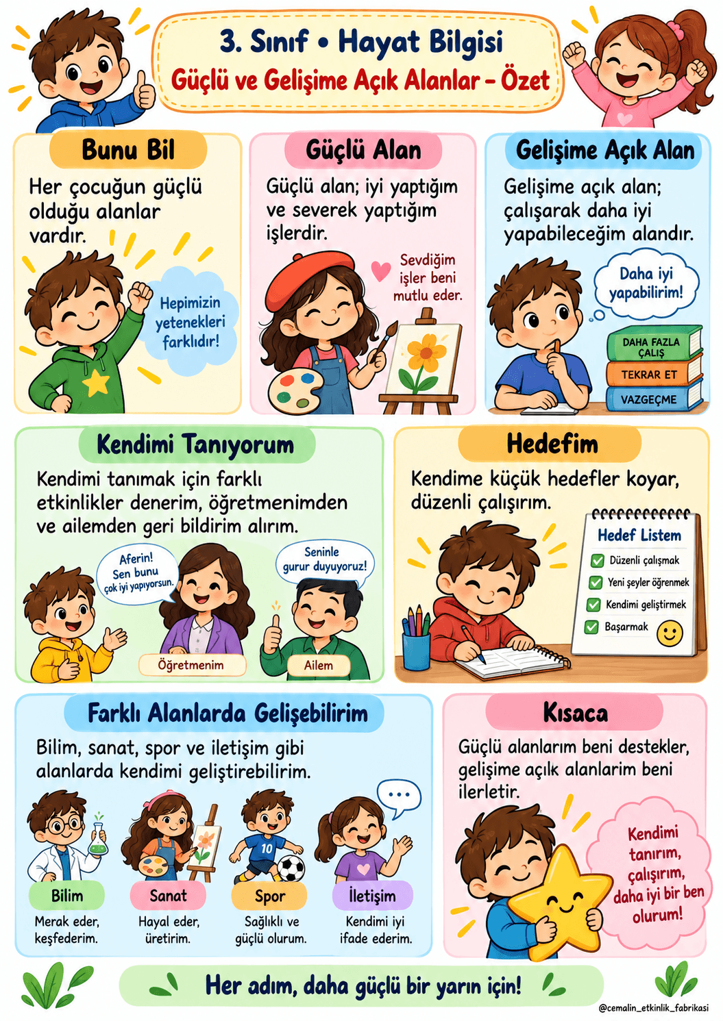 3. Sınıf Hayat Bilgisi – Güçlü Ve Gelişime Açık Alanlar | 1, 2. Haftalar
