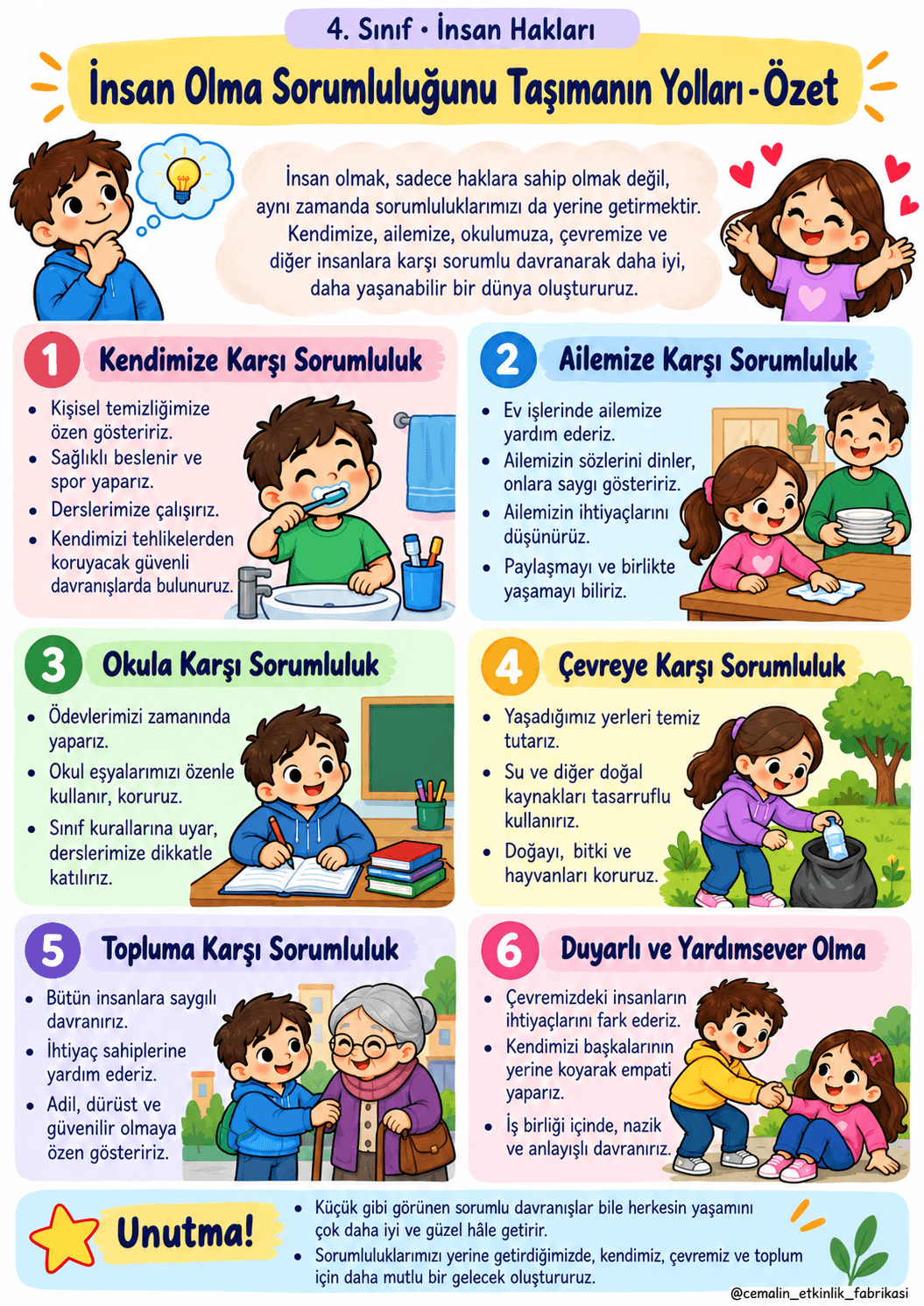 İnsan Olma Sorumluluğunu Taşımanın Yolları Konu Özeti