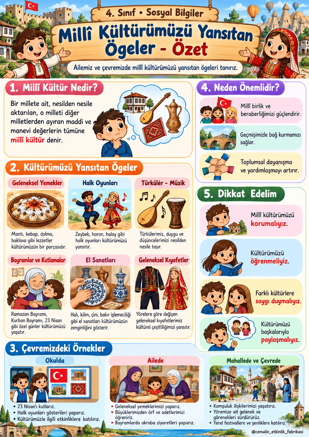 4. Sınıf Millî Kültürümüzü Yansıtan Öğeler