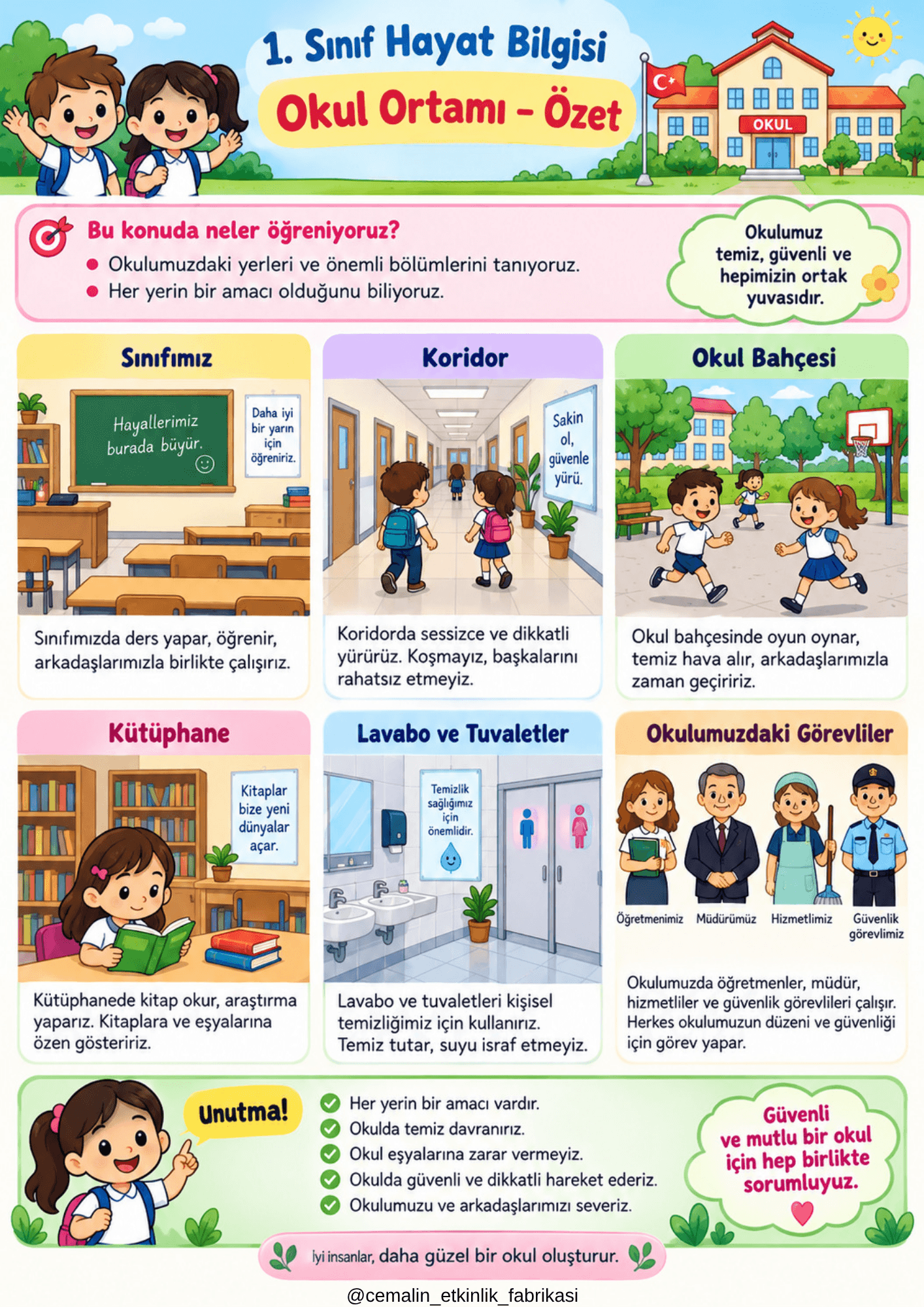 1. Sınıf Hayat Bilgisi – Okul Ortamı | 2, 3. Haftalar