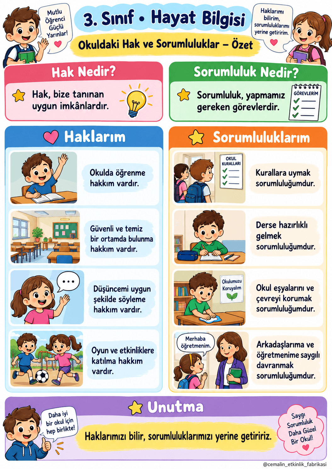 3. Sınıf Hayat Bilgisi Okuldaki Hak ve Sorumluluklar – Konu Özeti