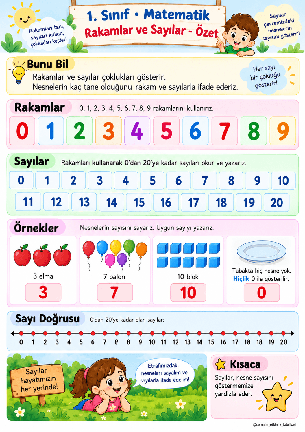 1. Sınıf Matematik – Rakamlar Ve Sayılar | 4, 5. Haftalar