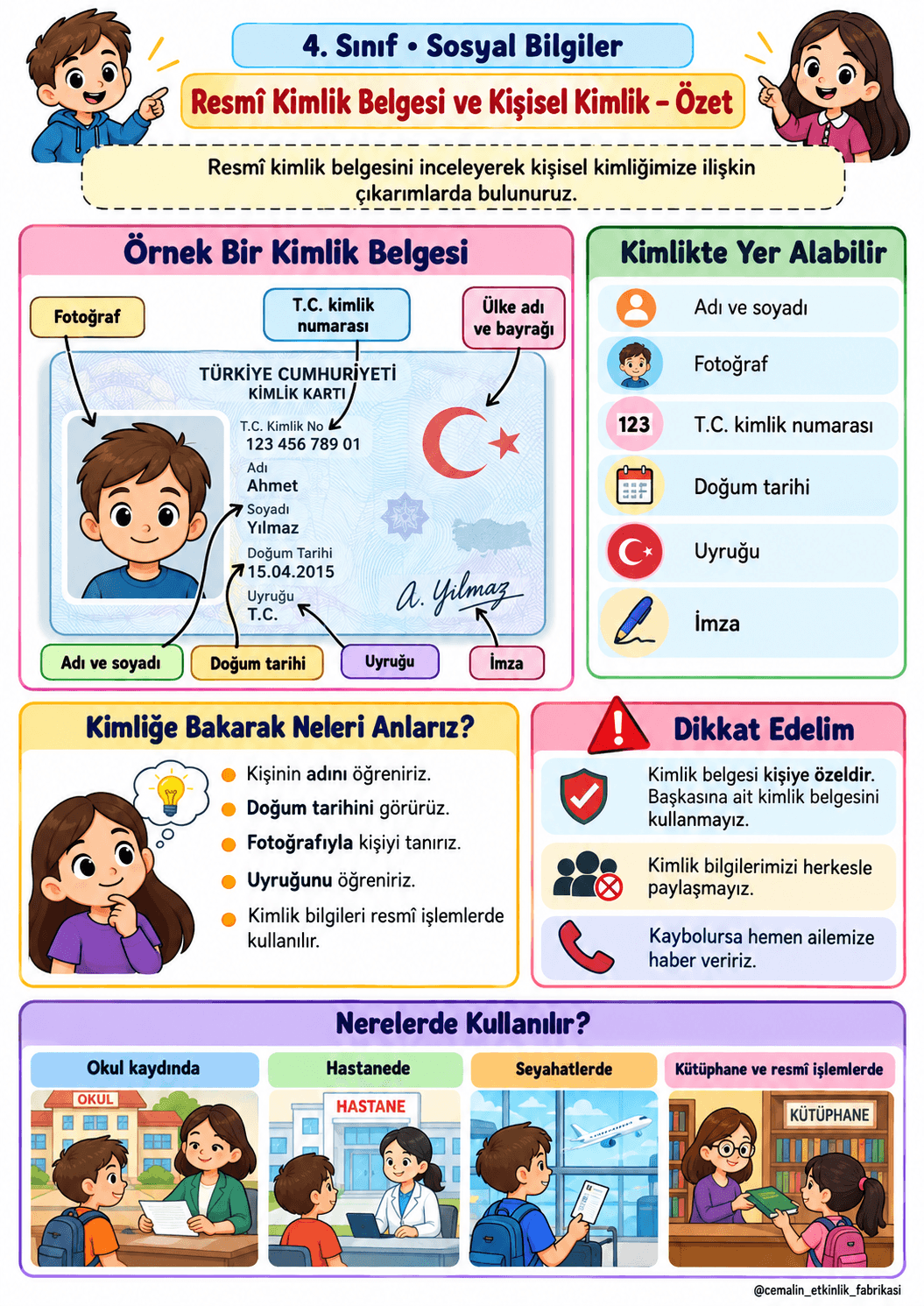4. Sınıf Sosyal Bilgiler – Resmi Kimlik Belgesi Ve Kişisel Kimlik | 1. Hafta