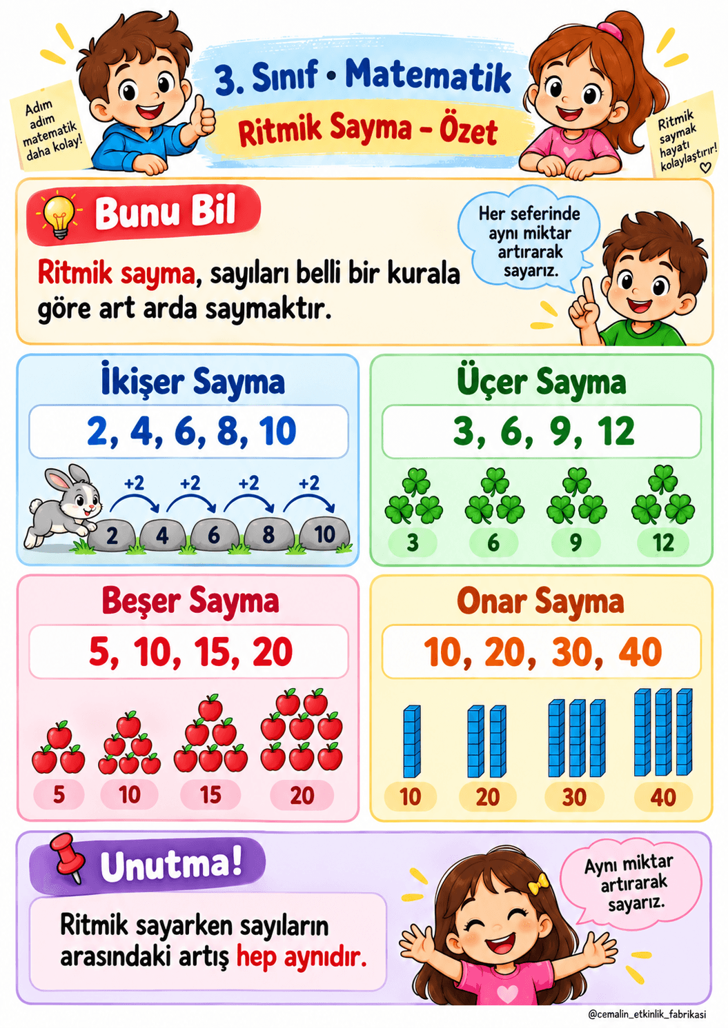 3. Sınıf Matematik Ritmik Sayma – Konu Özeti