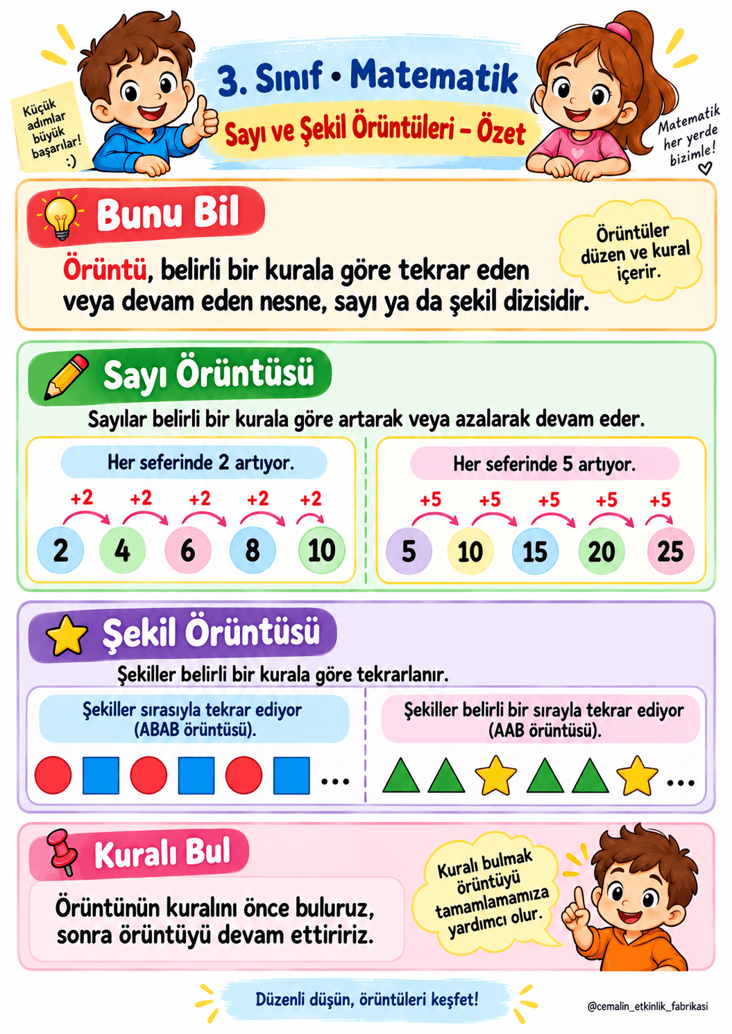 3. Sınıf Matematik Sayı ve Şekil Örüntüleri – Konu Özeti