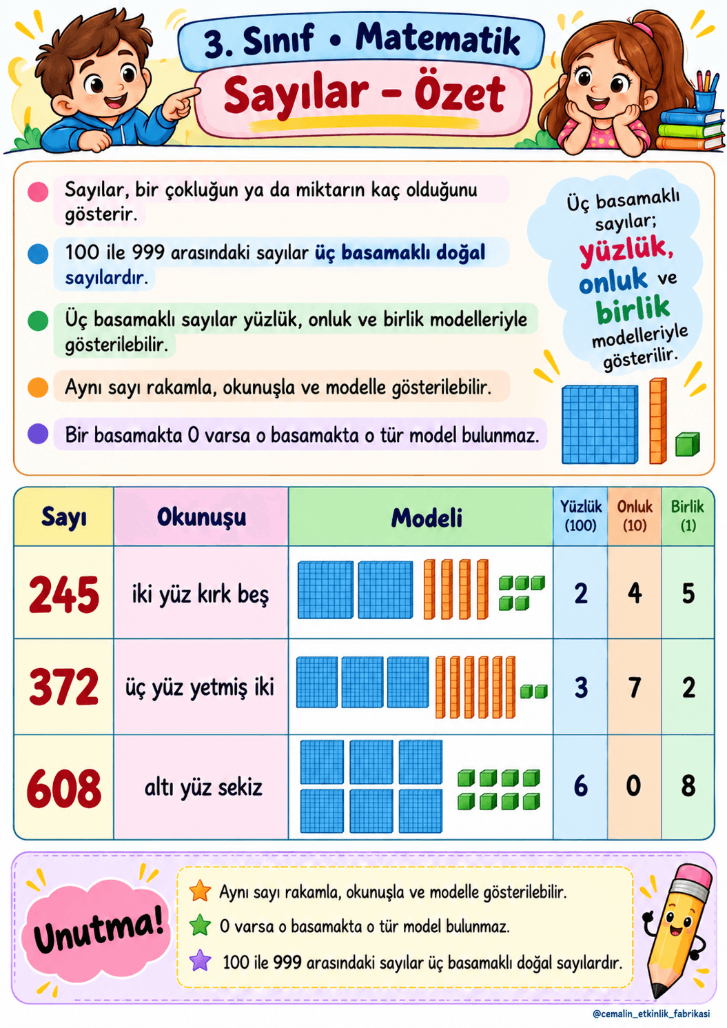 3. Sınıf Matematik – Sayılar | 1. Hafta
