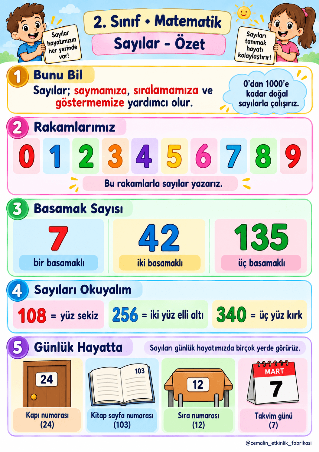 2. Sınıf Matematik Sayılar – Konu Özeti