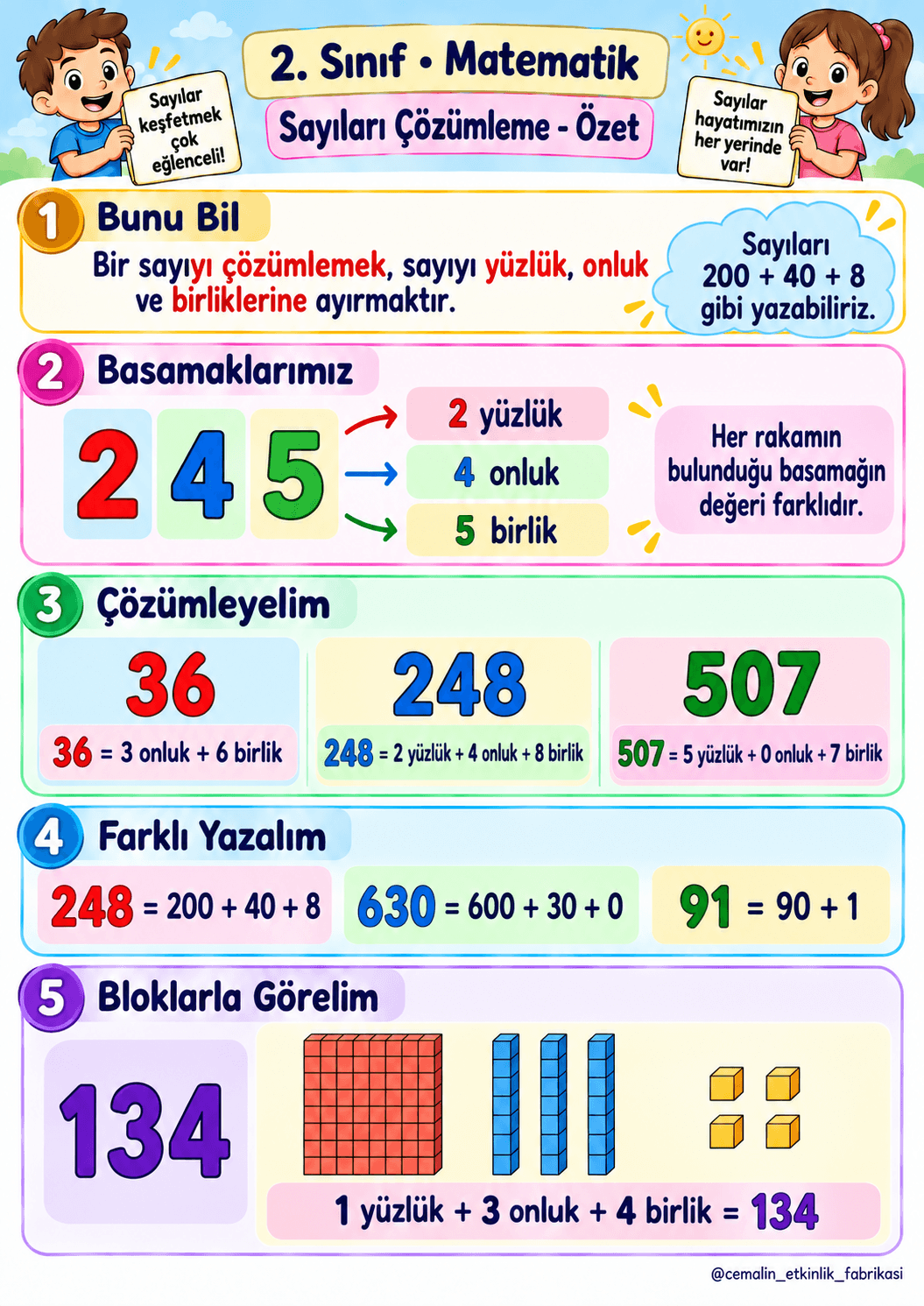 Sayıları Çözümleme Konu Özeti