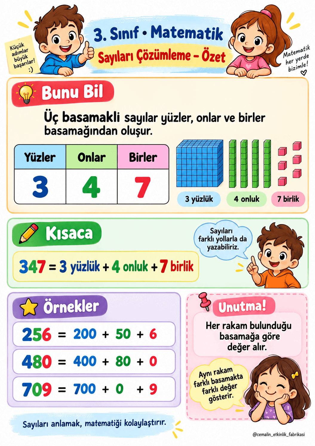 3. Sınıf Matematik – Sayıları Çözümleme | 1. Hafta