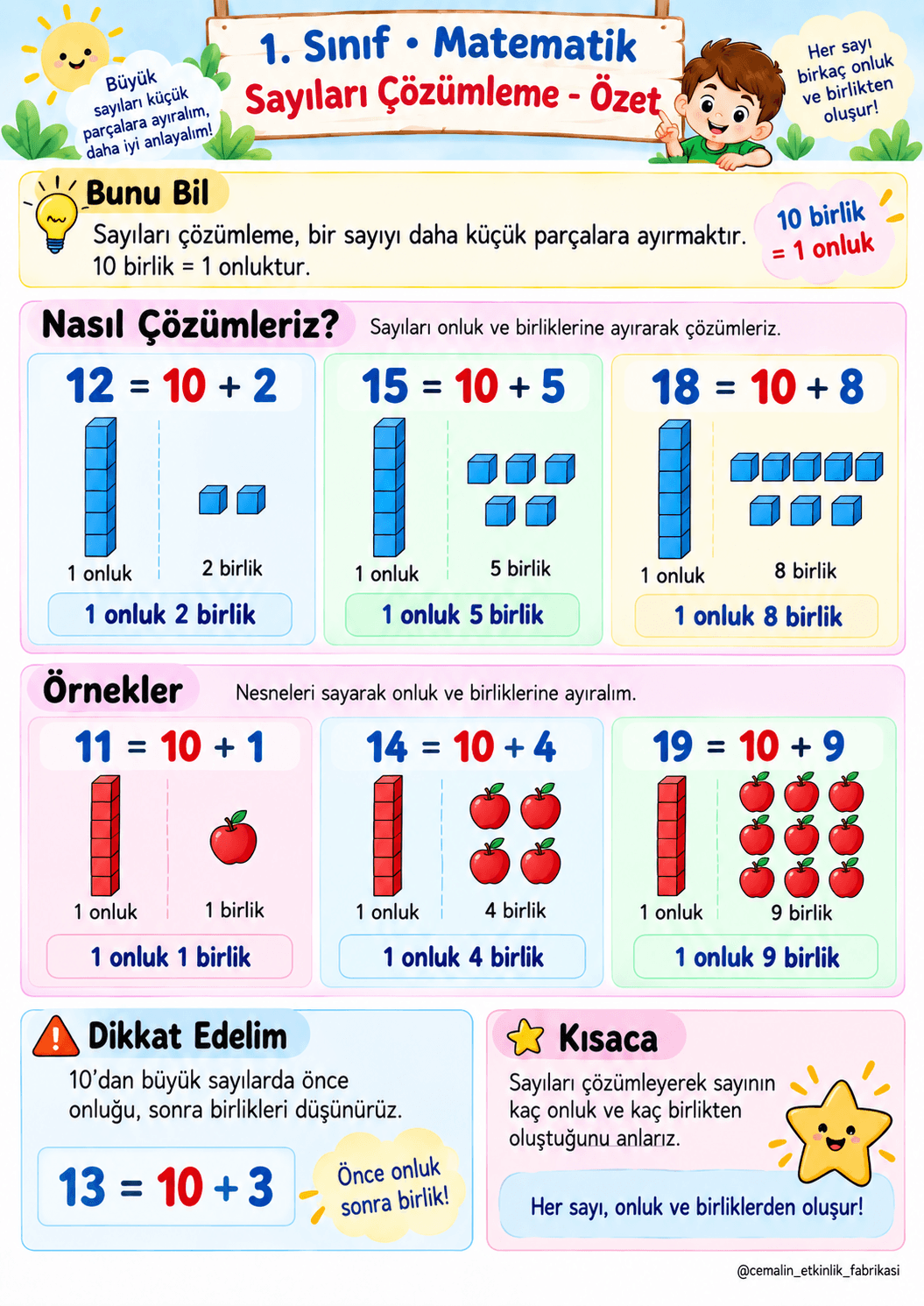 1. Sınıf Matematik – Sayıları Çözümleme | 5, 6, 7. Haftalar