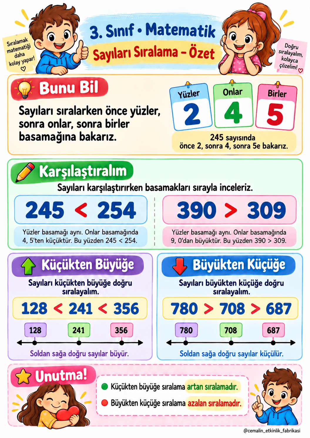 Sayıları Sıralama Konu Özeti
