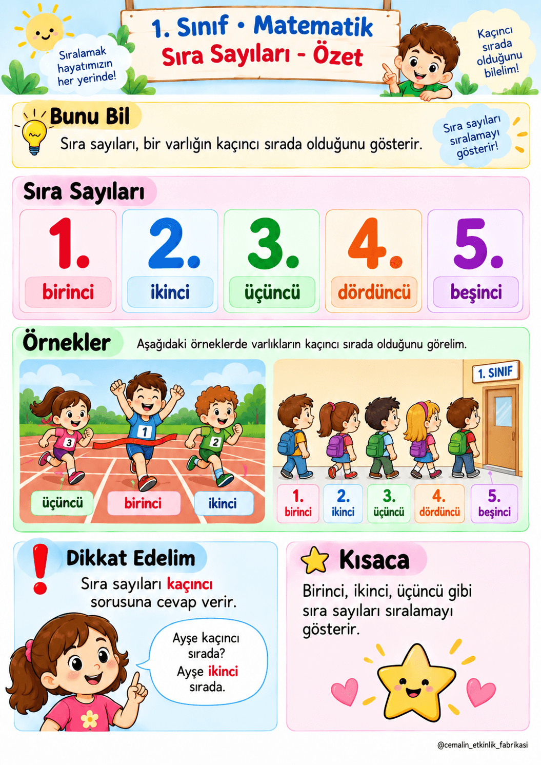 1. Sınıf Matematik Sıra Sayıları – Konu Özeti