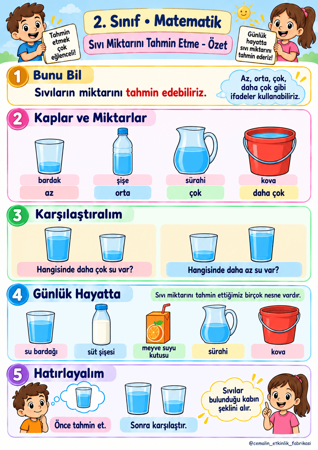 2. Sınıf Matematik Sıvı Miktarını Tahmin Etme – Konu Özeti