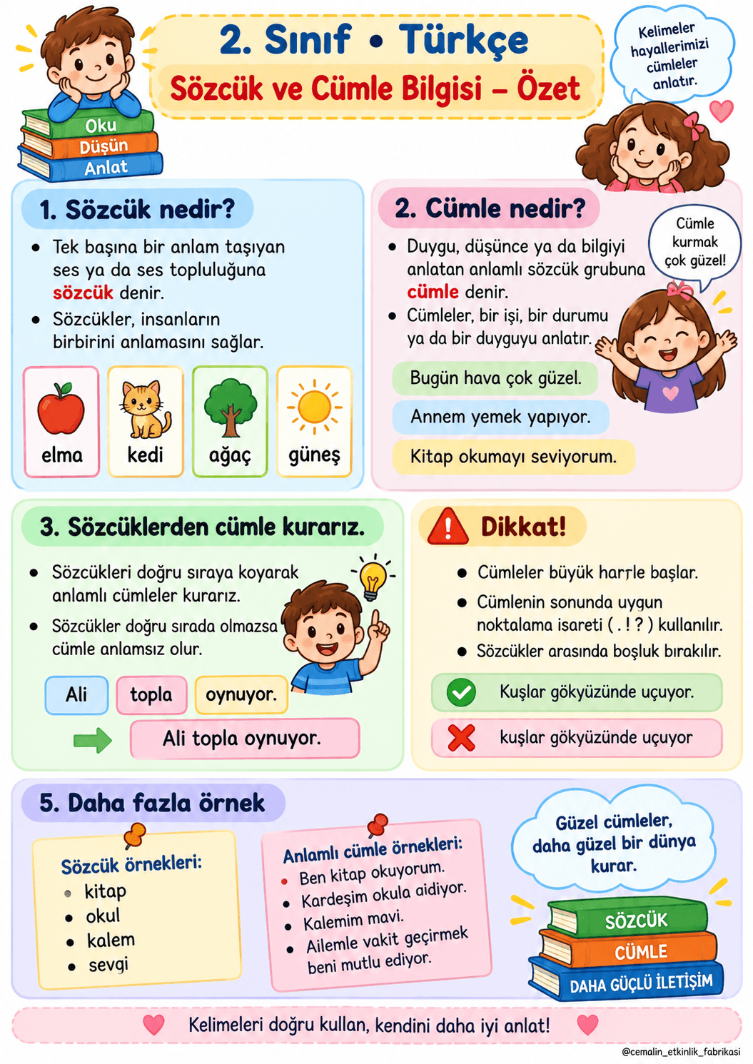 2. Sınıf Türkçe Sözcük ve Cümle Bilgisi – Konu Özeti