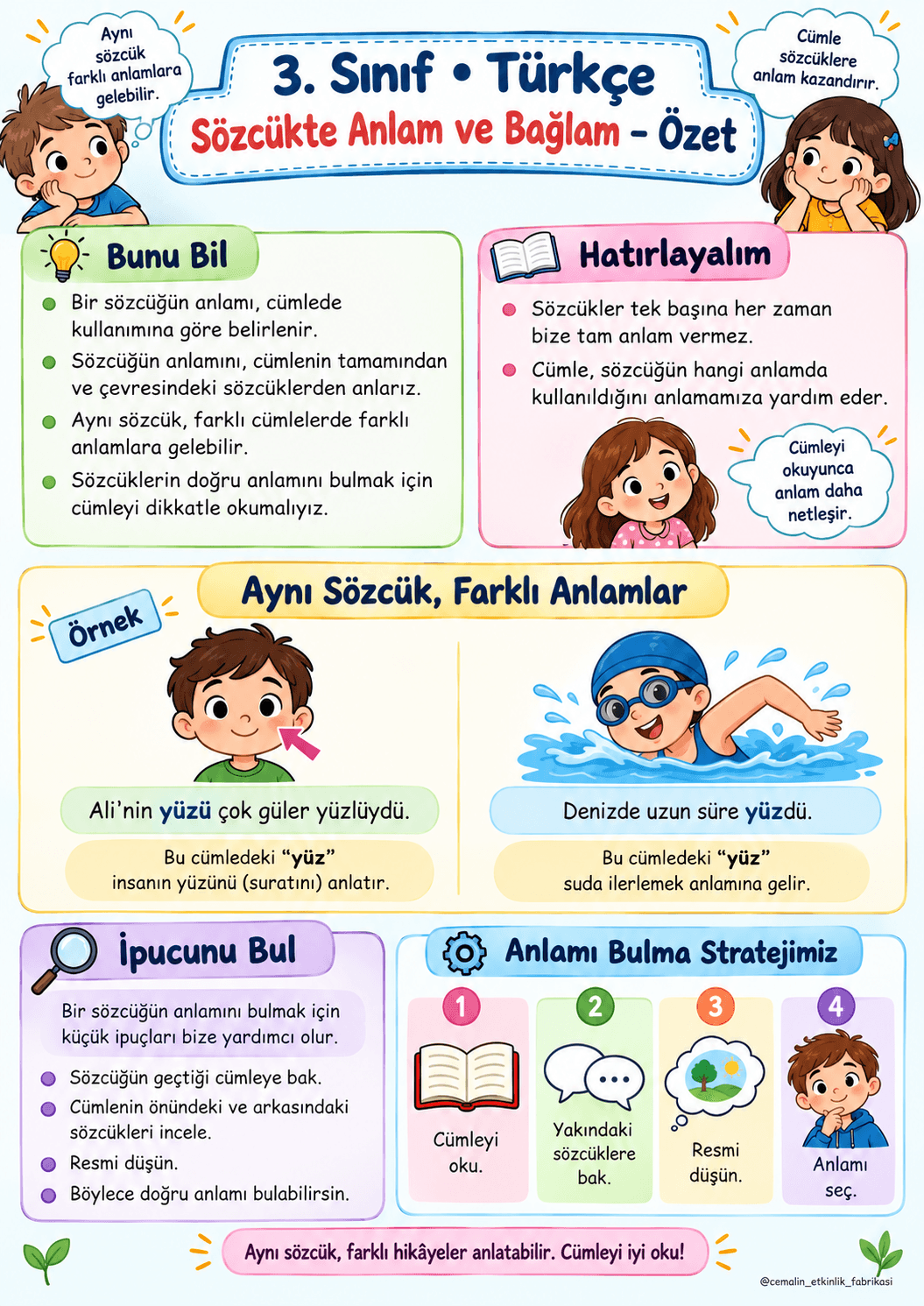 3. Sınıf Türkçe Sözcükte Anlam ve Bağlam – Konu Özeti