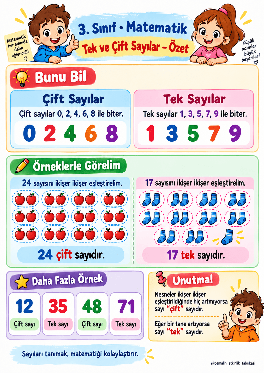 3. Sınıf Matematik Tek ve Çift Sayılar – Konu Özeti