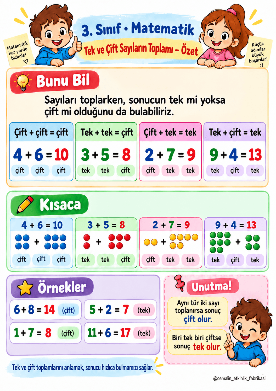 3. Sınıf Matematik Tek ve Çift Sayıları Toplama – Konu Özeti