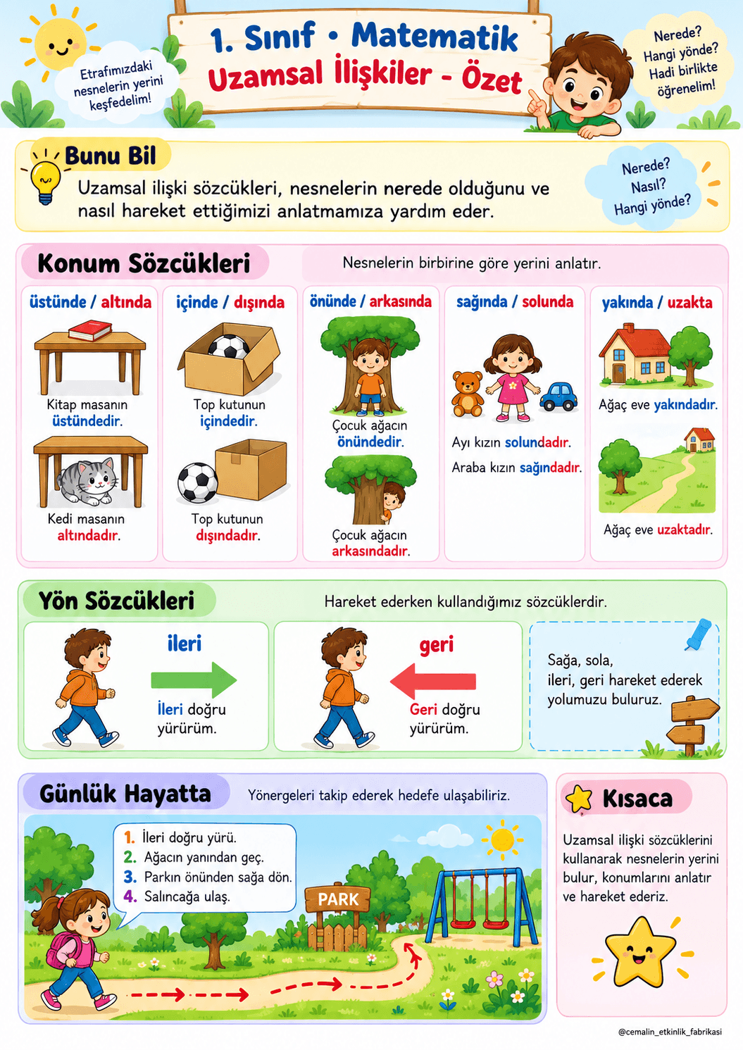 1. Sınıf Matematik – Uzamsal İlişkiler | 1, 2. Haftalar