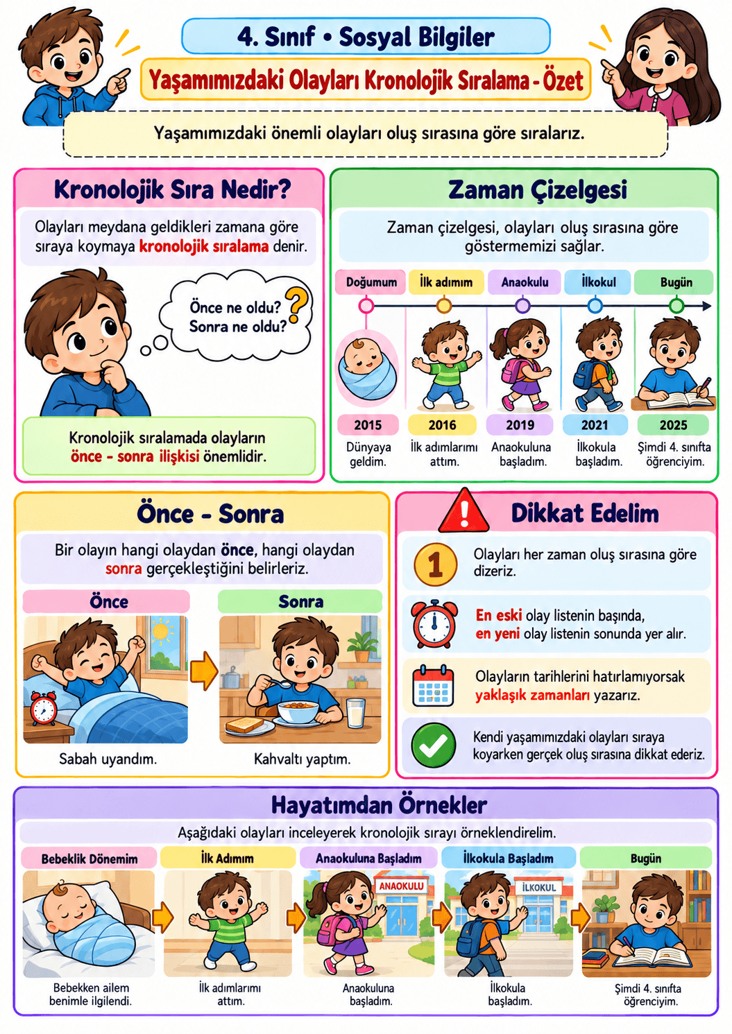 4. Sınıf Yaşamımızdaki Olayları Kronolojik Sıralama